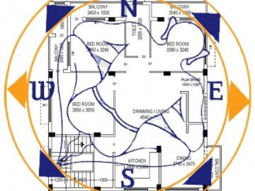 Vastu Shastra Interior Designing